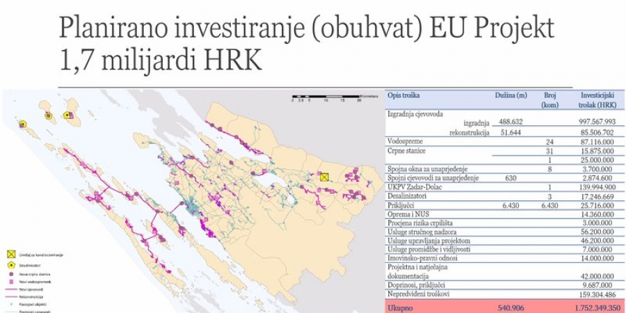 PREDSTAVLJEN JEDAN OD NAJVAŽNIJIH PROJEKATA Voda za otoke, podvelebitski i kopneni dio Zadarske županije u vrijednosti 1,7 milijarde kuna