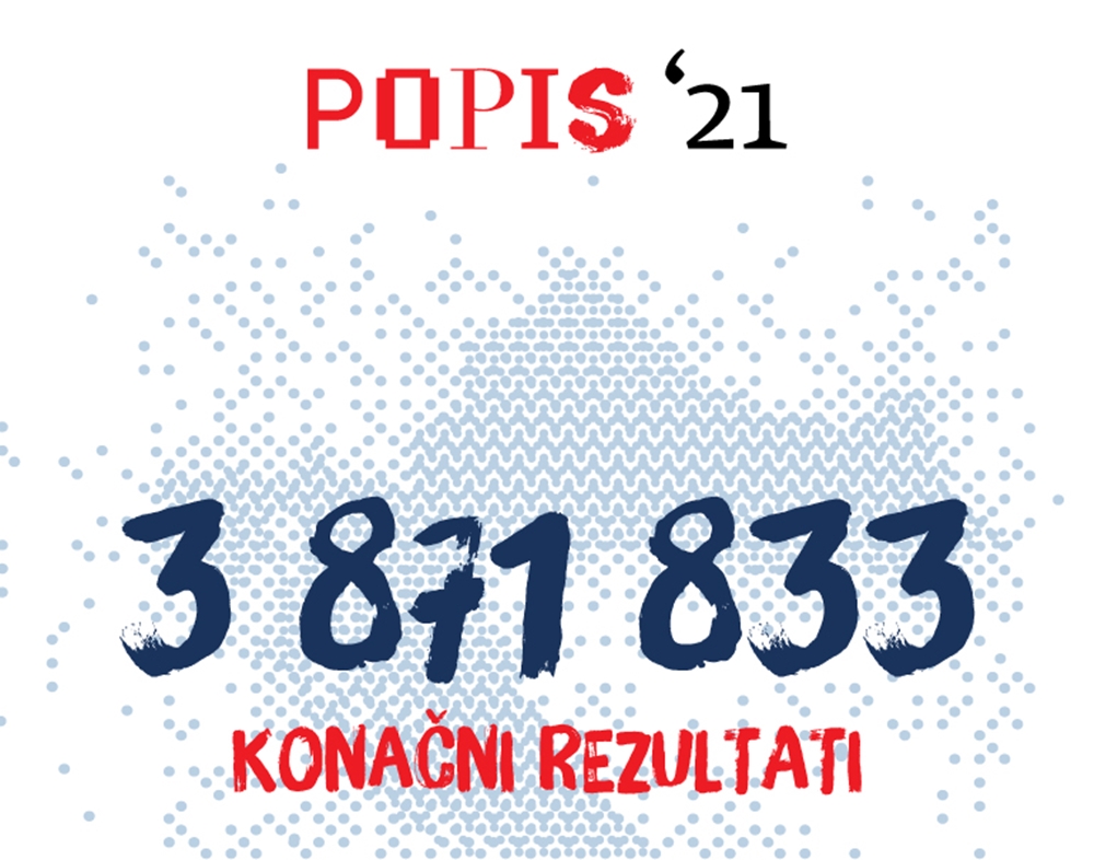 DZS objavio konačne rezultate Popisa stanovništva 2021.